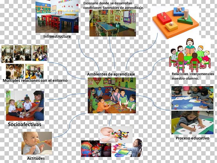 Physical Education Learning Primary Education Skill PNG, Clipart, Academic Degree, Alumnado, Distance Education, Early Childhood Education, Education Free PNG Download