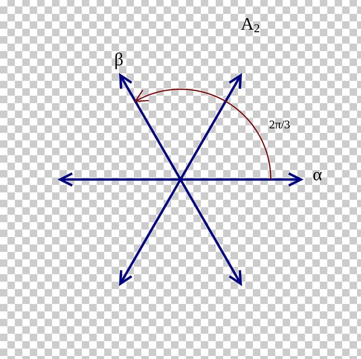 Root System G2 Lie Algebra Dynkin Diagram Lie Group PNG, Clipart, Algebra, Angle, Area, Circle, Diagram Free PNG Download