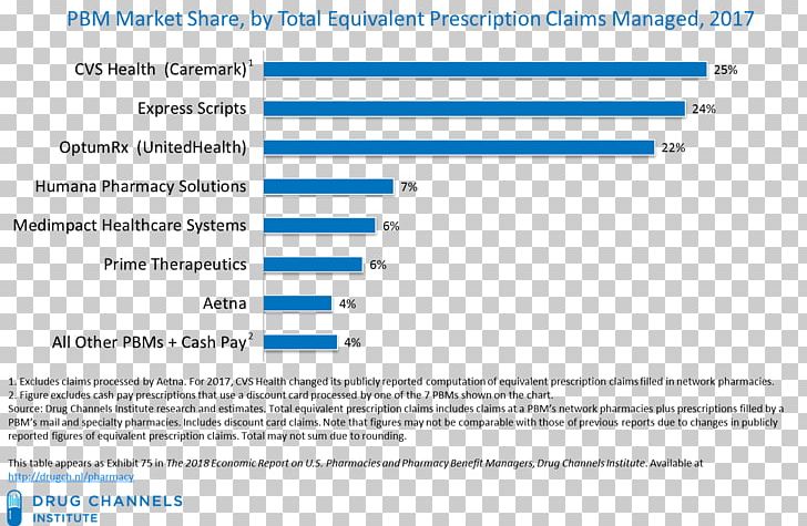 Web Page Computer Program Line PNG, Clipart, Area, Blue, Brand, Computer, Computer Program Free PNG Download