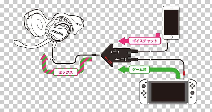 Splatoon 2 Nintendo Switch Headphones Voice Chat In Online Gaming PNG, Clipart, Area, Brand, Communication, Diagram, Electronics Free PNG Download