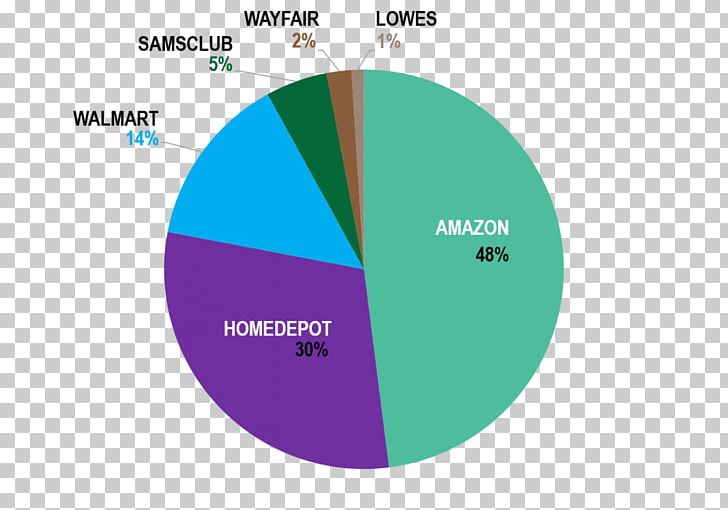 Market Share The Home Depot Lowe's PNG, Clipart,  Free PNG Download