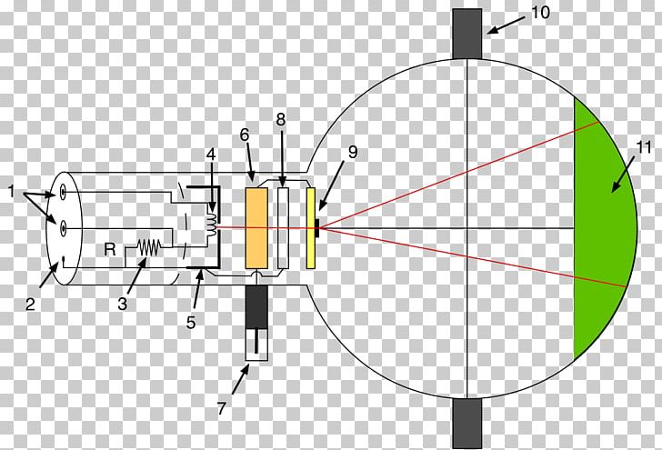 Light Electron Diffraction Diffraction Grating PNG, Clipart, Angle, Area, Circle, Diagram, Diffraction Free PNG Download