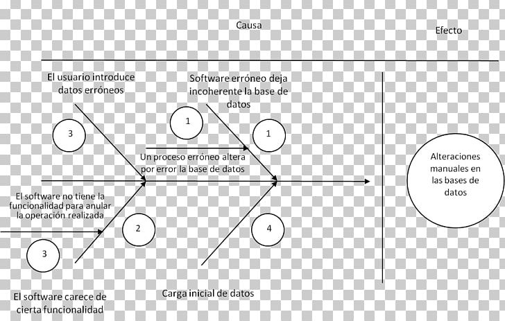 Document White Line PNG, Clipart, Angle, Area, Art, Black And White, Brand Free PNG Download