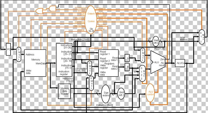 MIPS Architecture Datapath Central Processing Unit Microprocessor Single Cycle Processor PNG, Clipart, Angle, Area, Central Processing Unit, Computer, Control Unit Free PNG Download