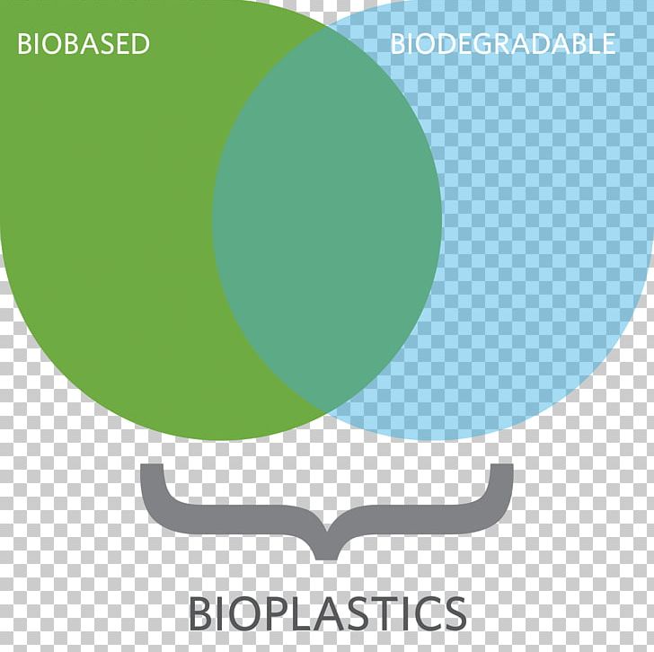 Bioplastic Bio-based Material Biodegradation Polymer PNG, Clipart, Basf, Biobased Material, Biobased Product, Biodegradation, Bioplastic Free PNG Download