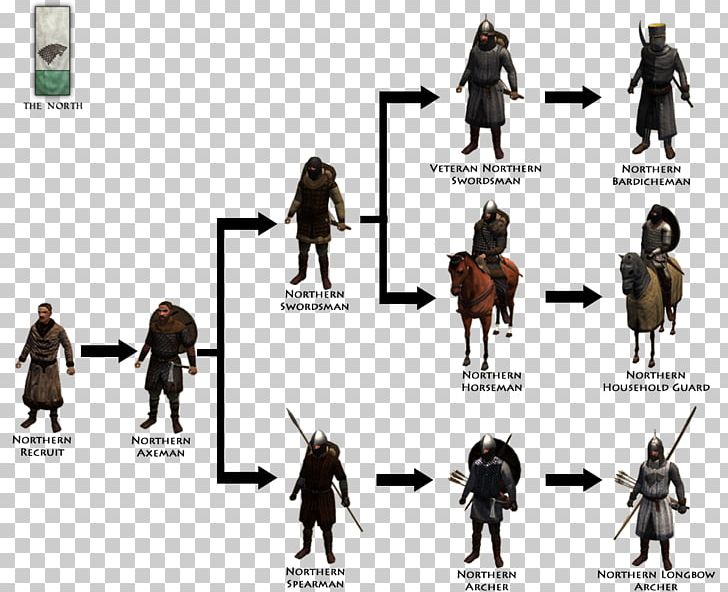 Mount & Blade: Warband A Clash Of Kings A Song Of Ice And Fire A Game Of Thrones PNG, Clipart, Clash Of Kings, Essos, Extremely Simple, Fantasy, Game Of Thrones Free PNG Download