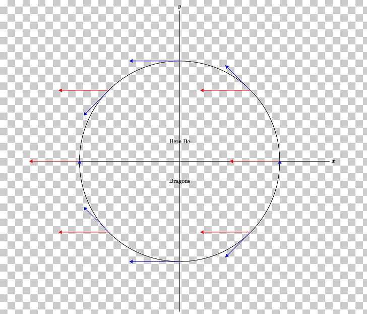 Circle Angle Point PNG, Clipart, Angle, Area, Circle, Diagram, Education Science Free PNG Download