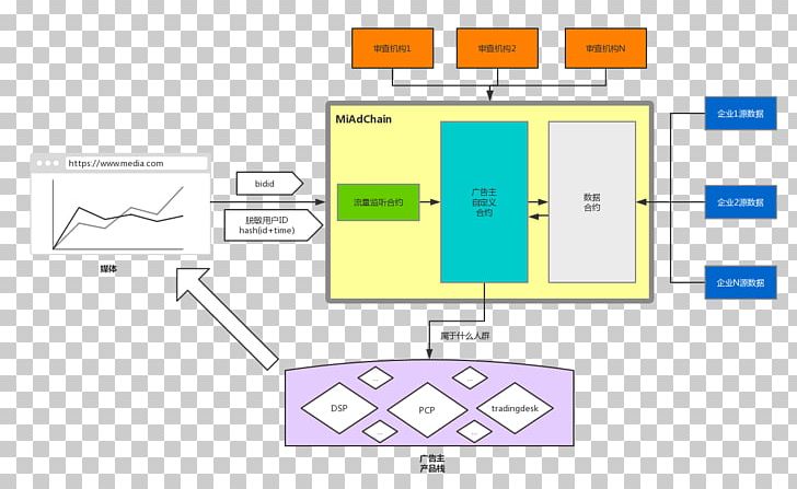 Document Line Organization Pattern PNG, Clipart, Angle, Area, Brand, Diagram, Document Free PNG Download