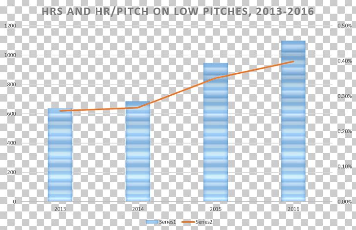 Web Analytics Organization Line Angle PNG, Clipart, Analytics, Angle, Area, Art, Askartelu Free PNG Download