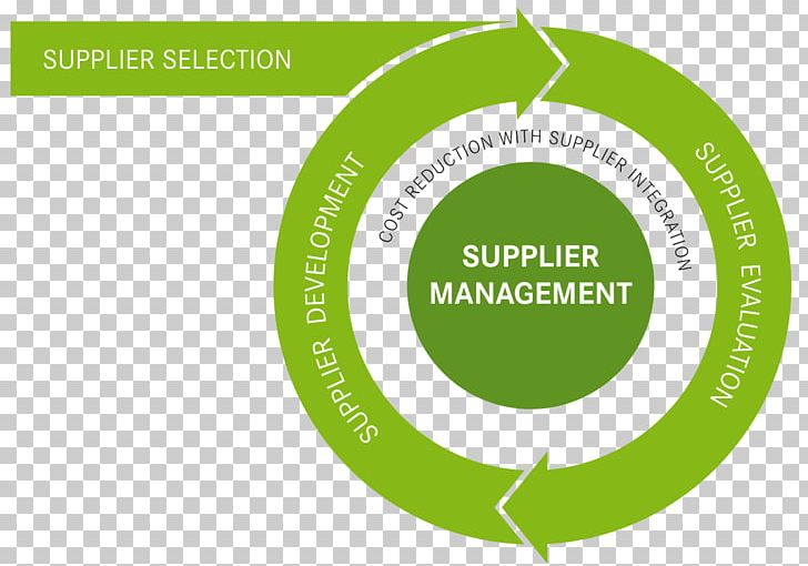 Supply Management Supplier Relationship Management Vendor Company PNG, Clipart, Area, Brand, Business, Circle, Communication Free PNG Download