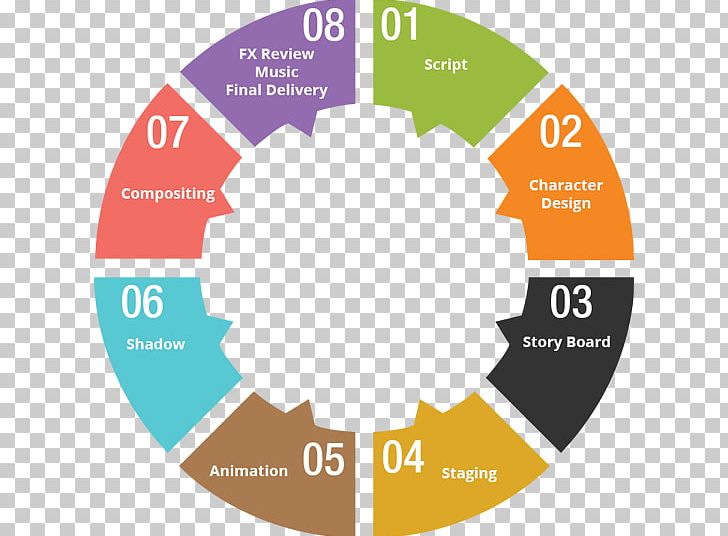 Holistic Education Teacher Learning Educational Institution PNG, Clipart, Brand, Circle, Communication, Diagram, Education Free PNG Download