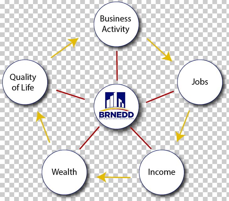 Brand Logo Web Analytics PNG, Clipart, Analytics, Angle, Area, Brand, Circle Free PNG Download