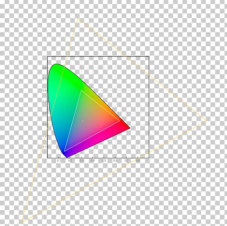 CIE 1931 Color Space SRGB Gamut PNG, Clipart, Angle, Area, Cie 1931 Color Space, Circle, Color Free PNG Download