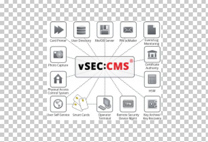 Smart Card Management System Versasec Content Management System Database PNG, Clipart, Angle, Area, Article Component, Authentication, Brand Free PNG Download