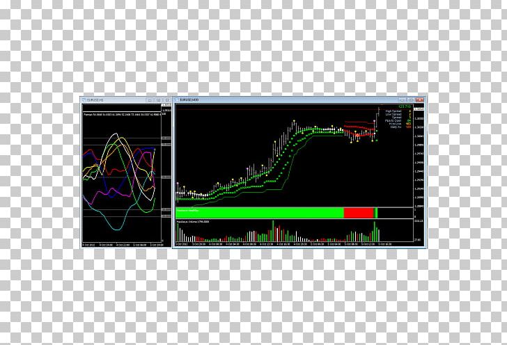 MetaTrader 4 Foreign Exchange Market Algorithmic Trading Technical Indicator PNG, Clipart, Algorithmic Trading, Brand, Electronics, Fibonacci Retracement, Foreign Exchange Market Free PNG Download