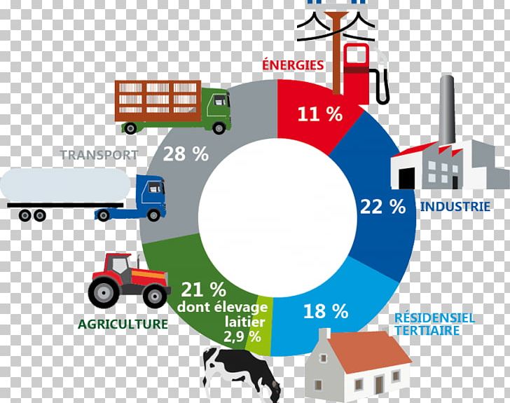 Milk Empreinte Carbone Carbon Accounting Ecological Footprint Carbon Dioxide Equivalent PNG, Clipart, Area, Brand, Carbon, Carbon Accounting, Carbon Cycle Free PNG Download