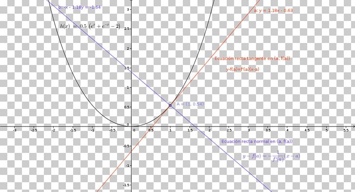 Line Angle Diagram PNG, Clipart, Angle, Area, Art, Circle, Diagram Free PNG Download