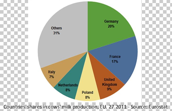 Milk Dairy Farming European Union Cattle Brand PNG, Clipart, Author, Brand, Cattle, Circle, Country Free PNG Download