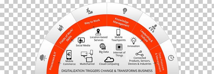 Digital Transformation Digital Strategy Business Value PNG, Clipart, Booz Company, Brand, Business, Business Process, Business Value Free PNG Download