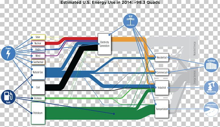Solar Energy Electricity Solar Power Energy Mix PNG, Clipart, Angle, Efficient Energy Use, Electricity, Energy Mix, Energy System Free PNG Download