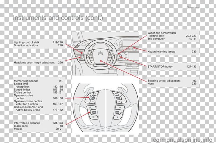 Citroën C4 Picasso Owner's Manual Car PNG, Clipart,  Free PNG Download