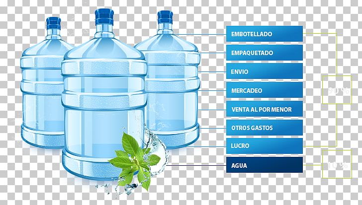 Plastic Bottle Bottled Water Mineral Water Service PNG, Clipart, Artikel, Bottle, Bottled Water, Brand, Carboy Free PNG Download