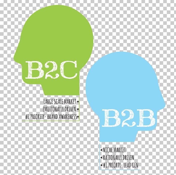 Business-to-Business Service Business-to-consumer Business Marketing Marketing Strategy PNG, Clipart, Advertising Campaign, Area, B2b, Brains, Brand Free PNG Download