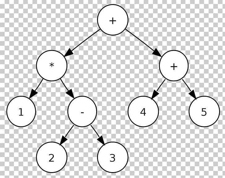 Binary Search Tree Binary Tree Tree Traversal PNG, Clipart, Angle, Area, Binary Search Algorithm, Binary Search Tree, Binary Tree Free PNG Download