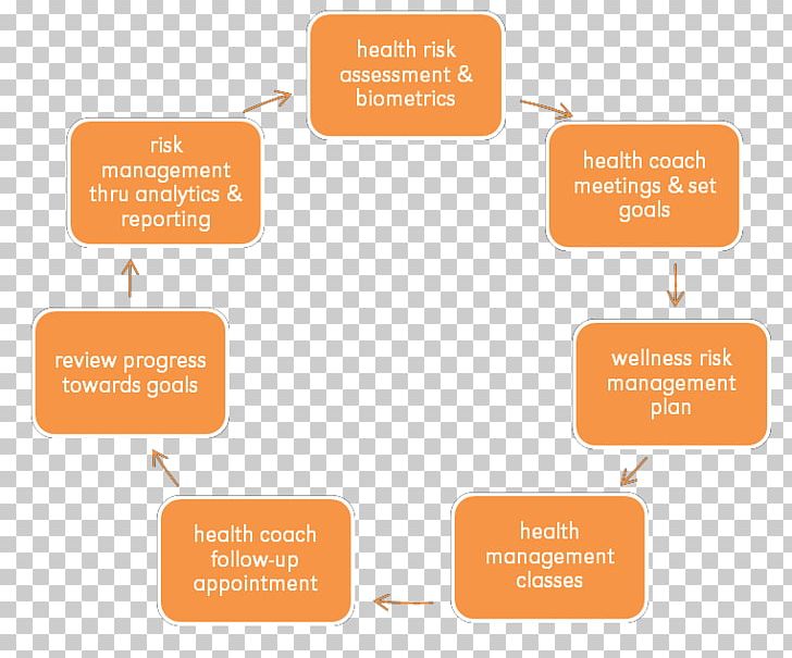 Single-minute Exchange Of Die Organization Research Industry Plan PNG, Clipart, Brand, Communication, Diagram, Empirical Research, Engineering Free PNG Download