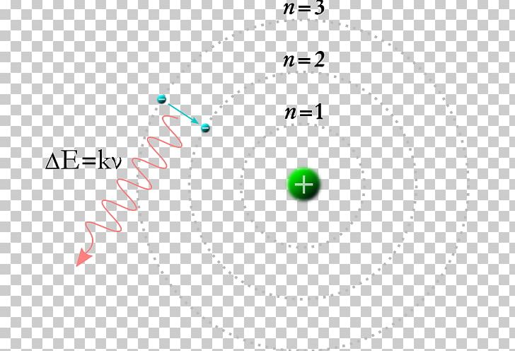 Energy Level Bohr Model Electron Quantum Mechanics PNG, Clipart, Angle, Area, Atom, Atomic Electron Transition, Atomic Model Free PNG Download