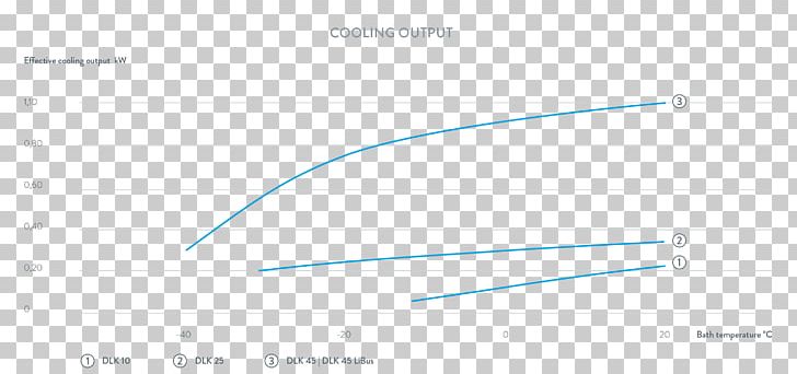 Line Angle PNG, Clipart, Angle, Blue, Brand, Circle, Constant Temperature Free PNG Download