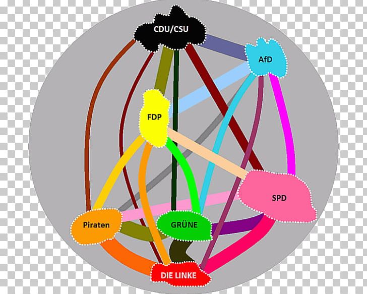 StemWijzer German Federal Election PNG, Clipart, Behavior, Circle, Election, Federal Agency For Civic Education, Flickr Free PNG Download