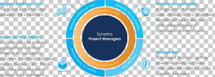 Project Management Service PNG, Clipart, Brand, Business, Circle, Company, Consultant Free PNG Download