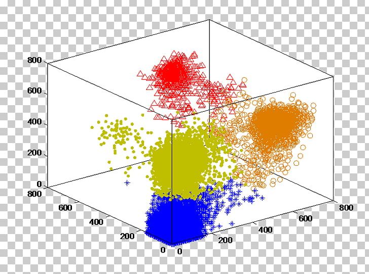 Three-dimensional Space Diagram Point K-means Clustering PNG, Clipart, Algorithm, Angle, Area, City Silhouette, Cluster Analysis Free PNG Download