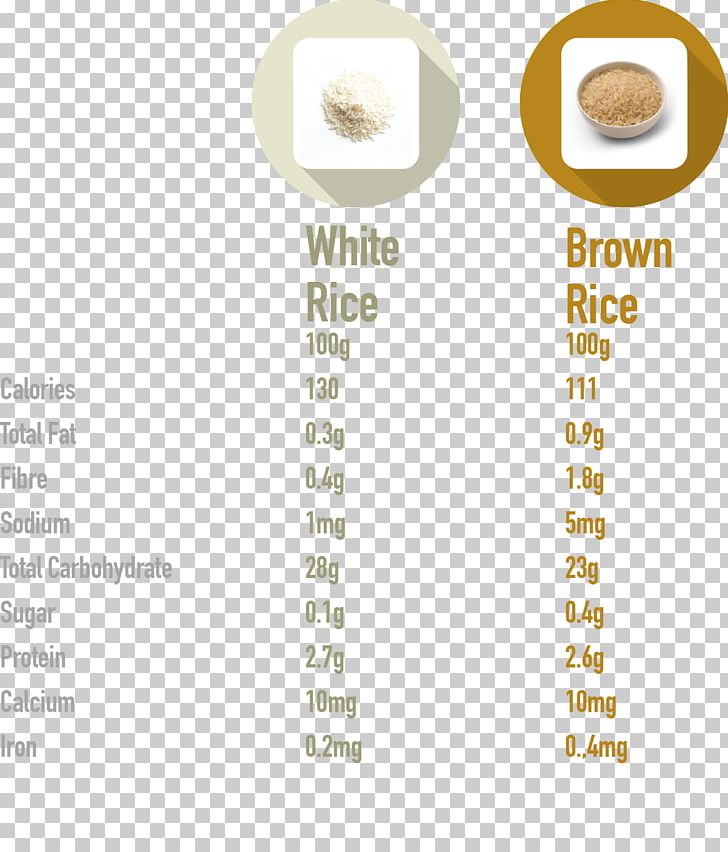 Nutrient Brown Rice White Rice Nutrition PNG, Clipart, Body Jewelry, Bread, Brown Bread, Brown Rice, Calorie Free PNG Download