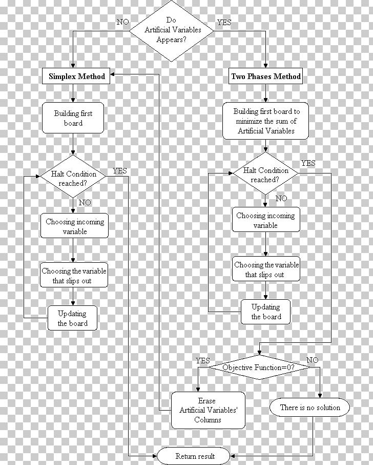 Paper Drawing Diagram /m/02csf PNG, Clipart, Algorithm, Angle, Area, Art, Black And White Free PNG Download