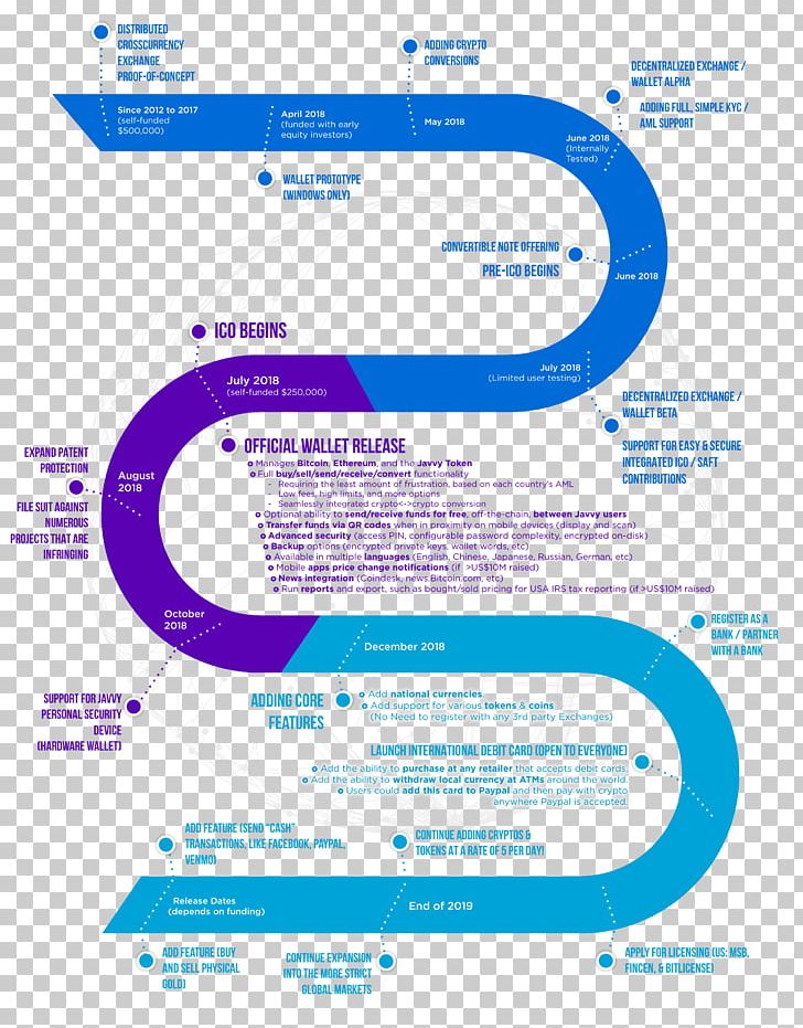 Technology Roadmap Cryptocurrency Business PNG, Clipart, Area, Brand, Business, Cost, Cryptocurrency Free PNG Download