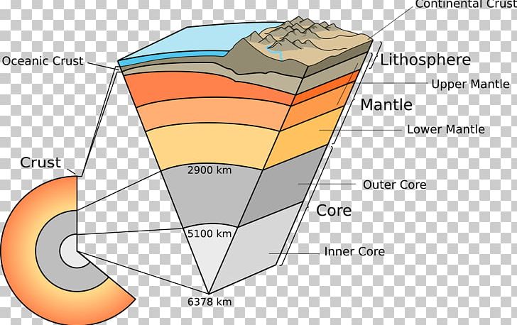Crust Earth Geosphere Lithosphere Inner Core PNG, Clipart,  Free PNG Download