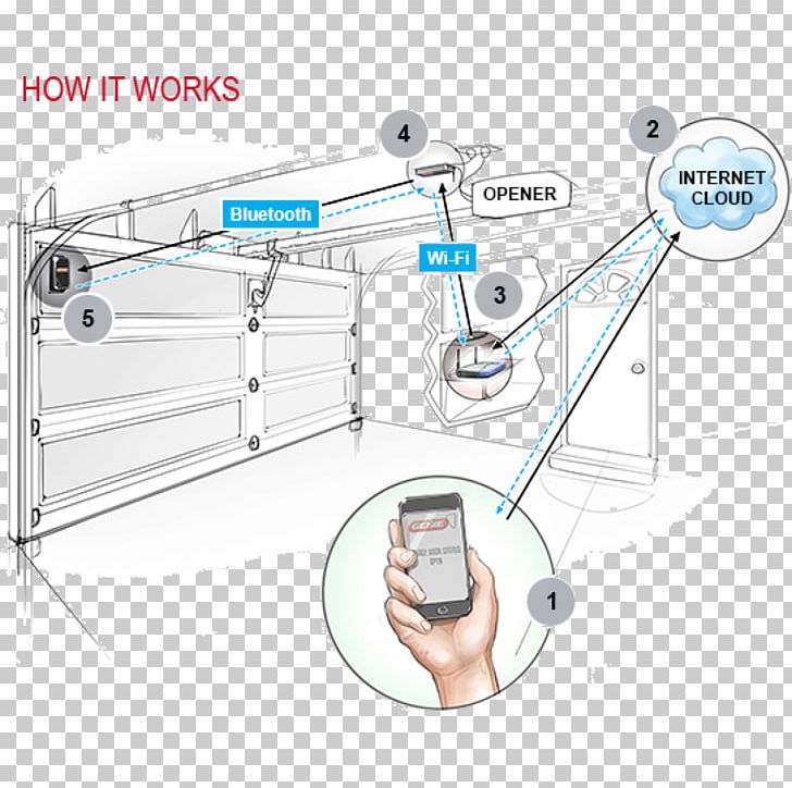 Genie Aladdin Garage Door Openers Garage Doors Png Clipart