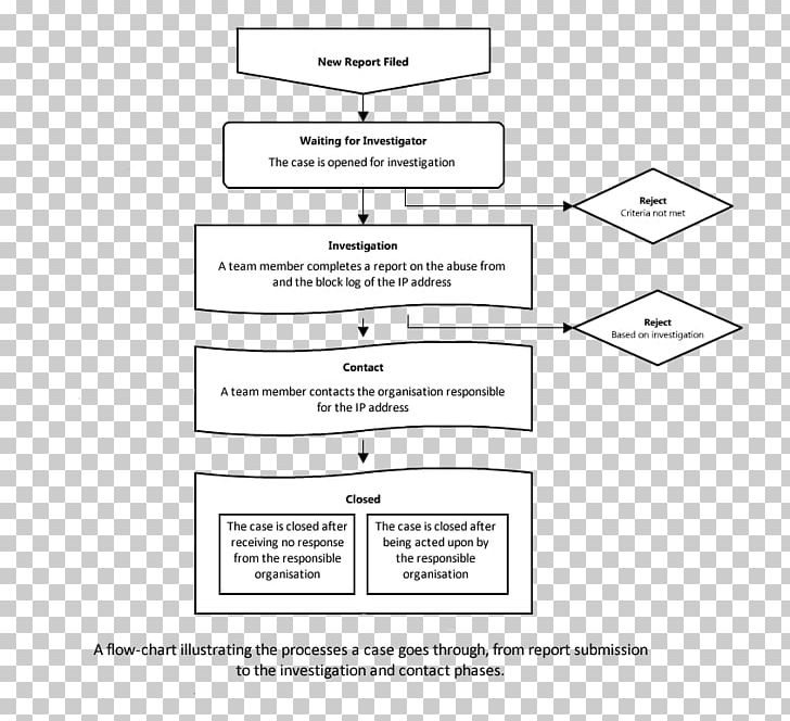 Document Line Angle PNG, Clipart, Abuse, Angle, Area, Art, Black And White Free PNG Download