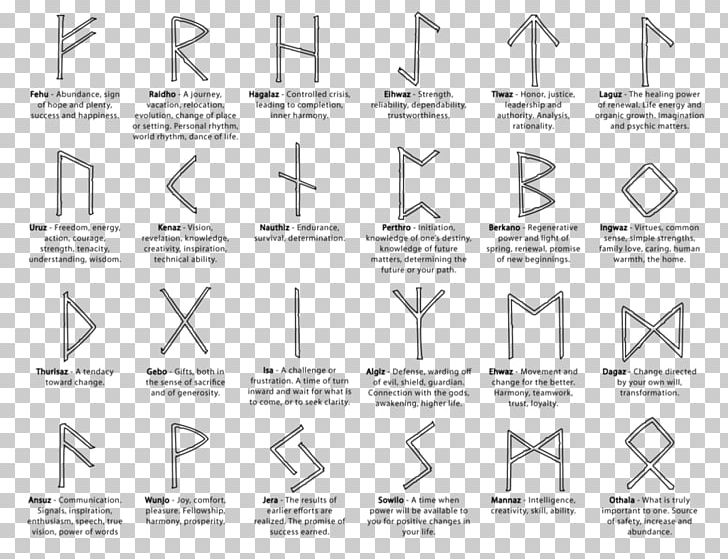 Runestone Elder Futhark Bind Rune PNG, Clipart, Algiz, Angle, Anglosaxon Runes, Area, Bind Rune Free PNG Download