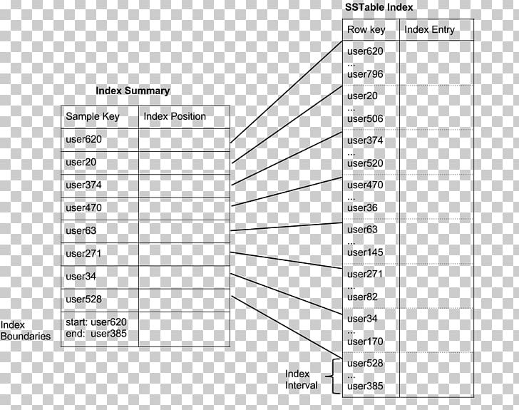 Apache Cassandra Document Database Index Row PNG, Clipart, Angle, Apache Cassandra, Area, Bigtable, Black And White Free PNG Download