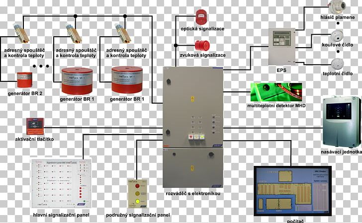 Fire Alarm System Electronics Fire Suppression System Fire Extinguishers Block Diagram PNG, Clipart, Aerosol, Area, Condensed Aerosol Fire Suppression, Conflagration, Diagram Free PNG Download