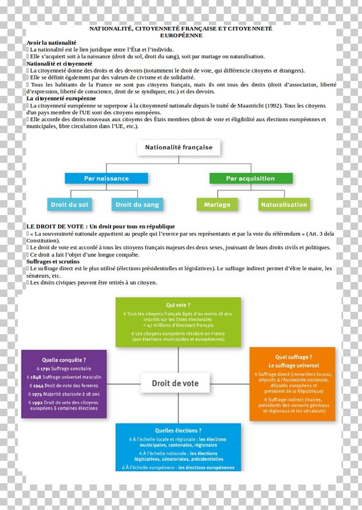 France Histoire-géographie Geography French Nationality Law National Diploma PNG, Clipart, Area, Brand, Brochure, Diagram, Ephedia Partie 2 Free PNG Download