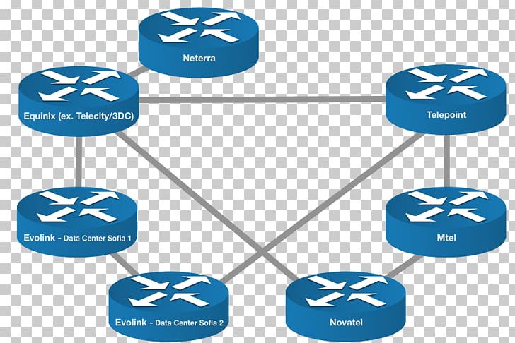 BIX.BG Network Topology Computer Network Internet Exchange Point PNG, Clipart, Angle, Area, Blue, Brand, Communication Free PNG Download