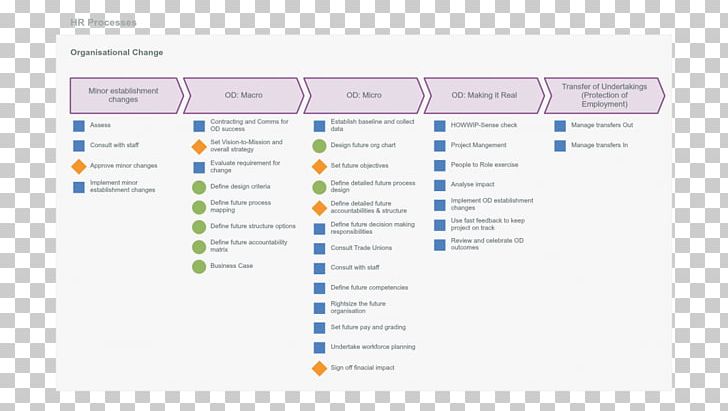 Business Process Mapping Responsibility Assignment Matrix Organization PNG, Clipart, Area, Bizagi, Brand, Business Process, Business Process Mapping Free PNG Download
