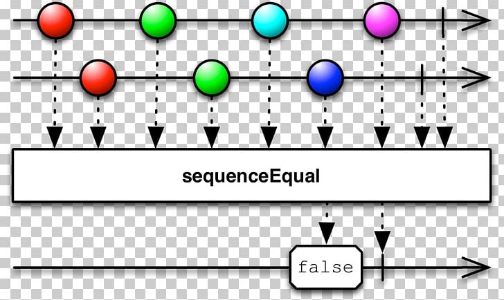 Functional Reactive Programming Operator Source Code RxJS PNG, Clipart, Angle, Area, Brand, Circle, Diagram Free PNG Download