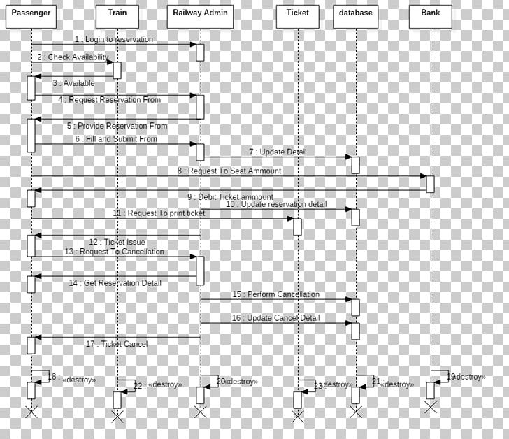 Object-oriented Modeling Sequence Diagram System Scientific Modelling PNG, Clipart, Angle, Area, Class, Course, Diagram Free PNG Download