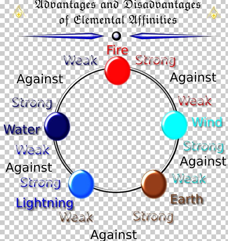 Elemental Symbol Psionics Word PNG, Clipart, Area, Behavior, Blue, Body Jewelry, Circle Free PNG Download