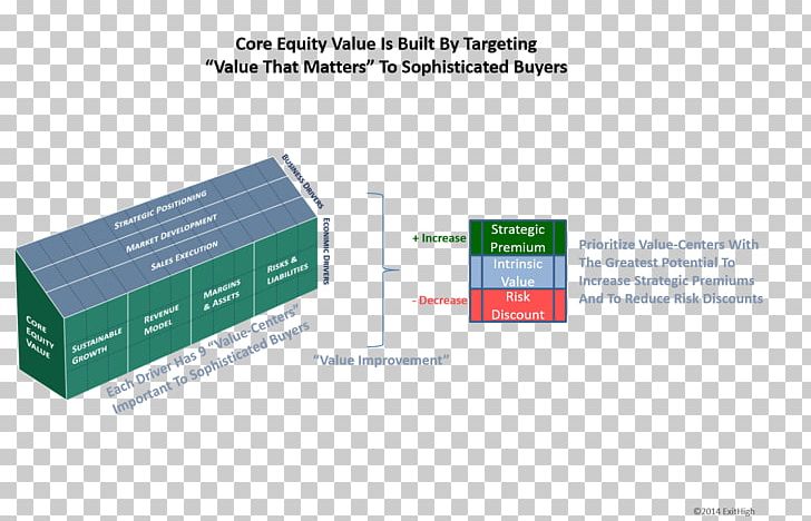 Equity Value Business Stock PNG, Clipart, Brand, Business, Diagram, Equity, Equity Value Free PNG Download